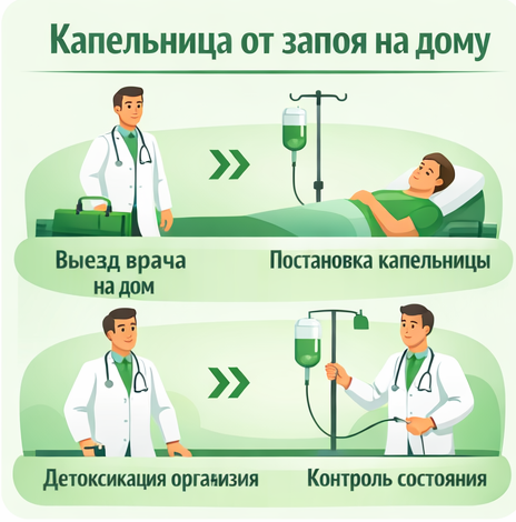 капельница от запоя в Вичуге в клинике Санати